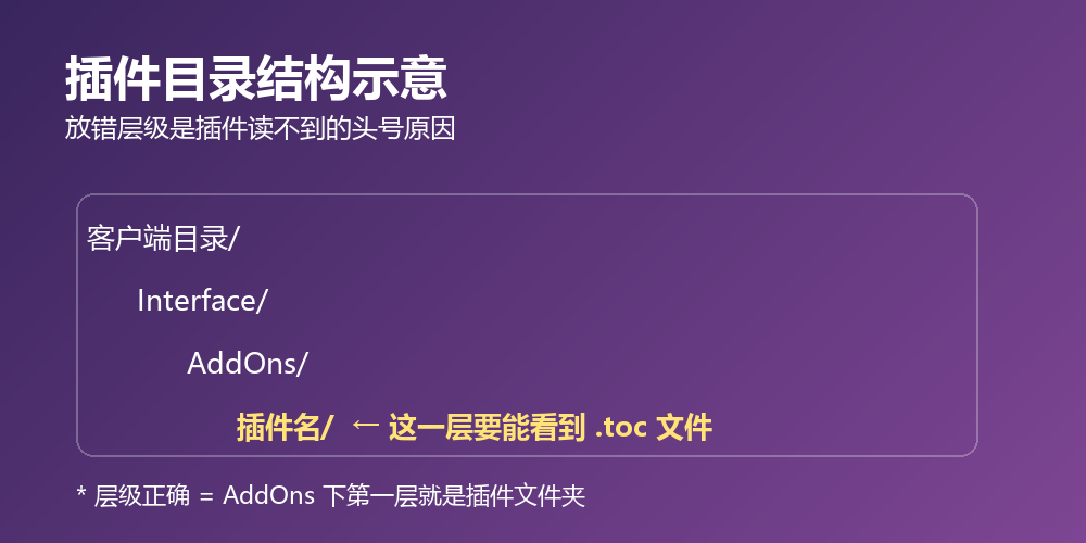 水豚服插件目录结构示意图